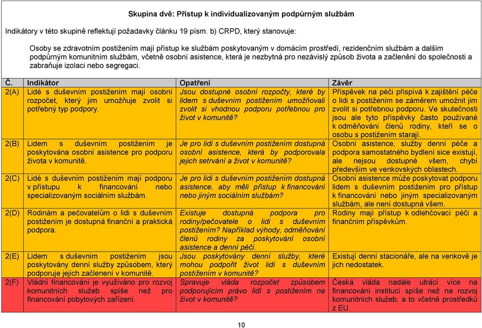 která je nezbytná pro nezávislý způsob života a začlenění do společnosti a zabraňuje izolaci nebo segregaci. Č.