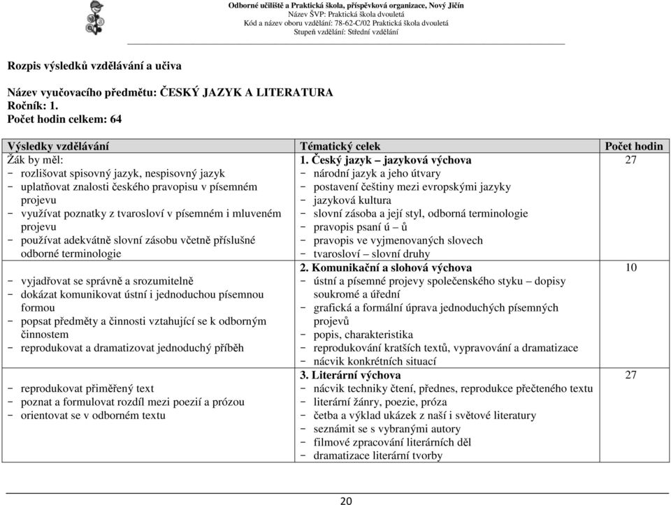 tvarosloví v písemném i mluveném projevu používat adekvátně slovní zásobu včetně příslušné odborné terminologie 1.