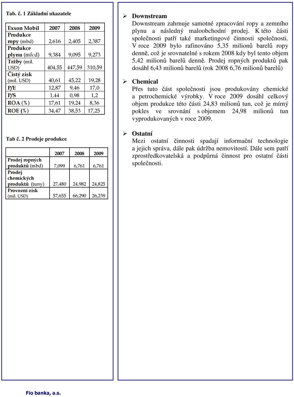 2 Prodeje produkce 2007 2008 2009 Prodej ropných produktů (mbd) 7,099 6,761 6,761 Prodej chemických produktů (tuny) 27,480 24,982 24,825 Provozní zisk (mil.