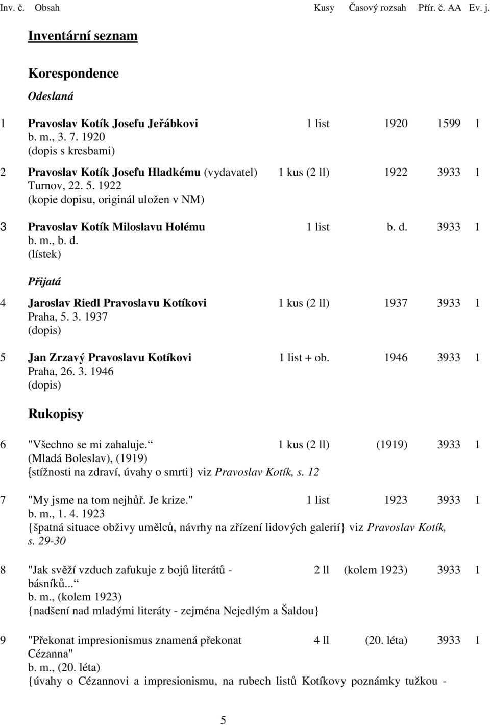 pisu, originál uložen v NM) 3 Pravoslav Kotík Miloslavu Holému 1 list b. d. 3933 1 (lístek) Přijatá 4 Jaroslav Riedl Pravoslavu Kotíkovi 1 kus (2 ll) 1937 3933 1 Praha, 5. 3. 1937 (dopis) 5 Jan Zrzavý Pravoslavu Kotíkovi 1 list + ob.