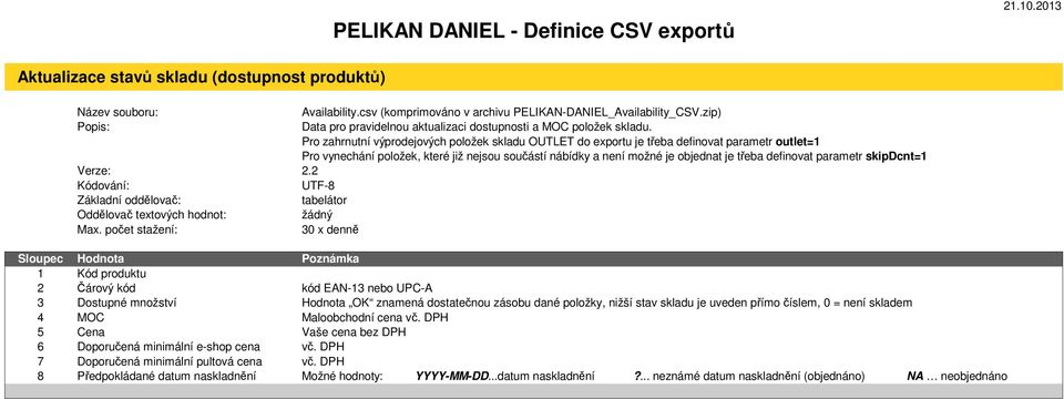 2 30 x denně 1 Kód produktu 2 Čárový kód kód EAN-13 nebo UPC-A 3 Dostupné množství Hodnota OK znamená dostatečnou zásobu dané položky, nižší stav skladu je uveden přímo číslem, 0 =