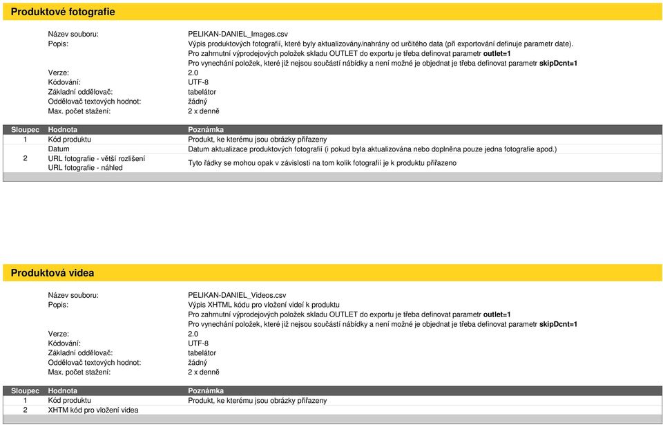 1 Kód produktu Produkt, ke kterému jsou obrázky přiřazeny Datum Datum aktualizace produktových fotografií (i pokud byla aktualizována nebo doplněna pouze jedna