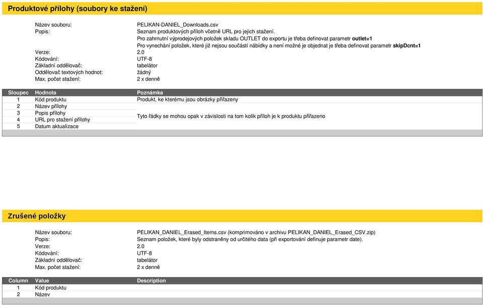 je k produktu přiřazeno 4 URL pro stažení přílohy 5 Datum aktualizace Zrušené položky PELIKAN_DANIEL_Erased_Items.
