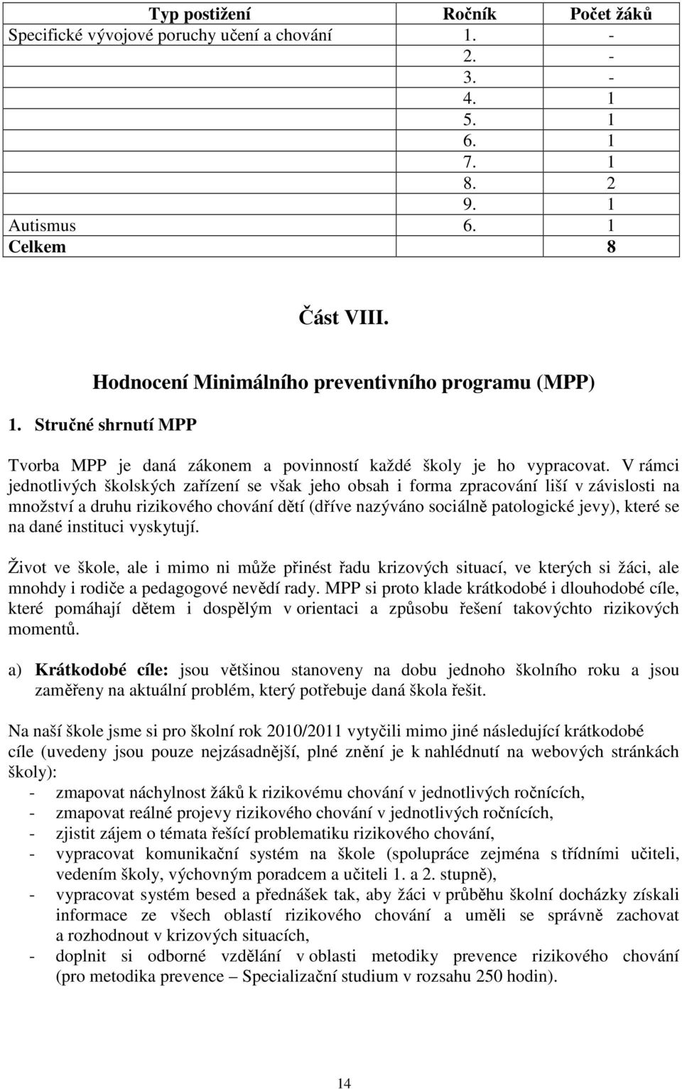 V rámci jednotlivých školských zařízení se však jeho obsah i forma zpracování liší v závislosti na množství a druhu rizikového chování dětí (dříve nazýváno sociálně patologické jevy), které se na