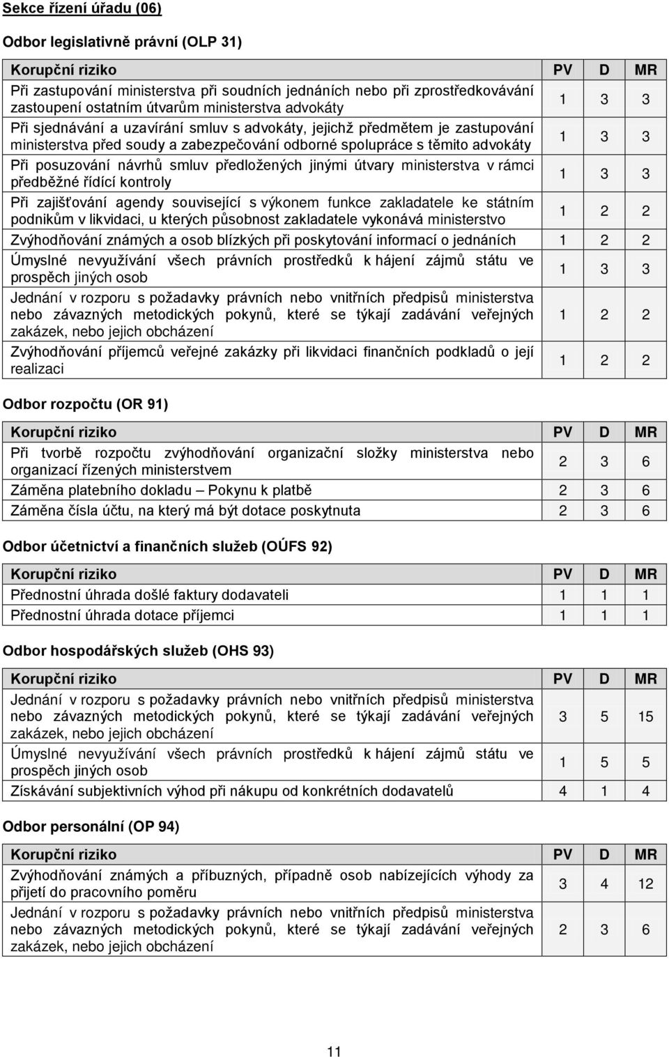 útvary ministerstva v rámci předběžné řídící kontroly Při zajišťování agendy související s výkonem funkce zakladatele ke státním podnikům v likvidaci, u kterých působnost zakladatele vykonává