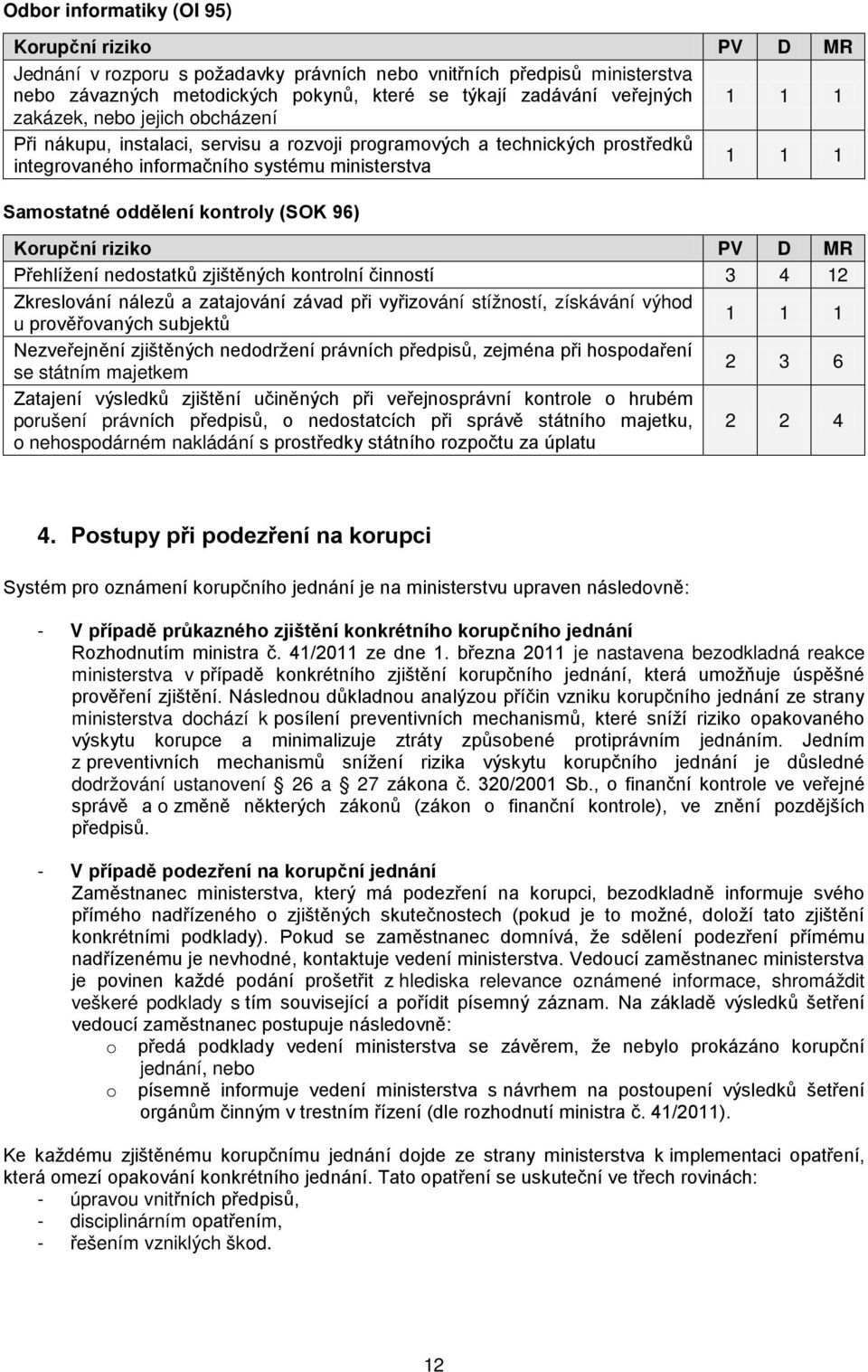 nedodržení právních předpisů, zejména při hospodaření se státním majetkem 2 3 6 Zatajení výsledků zjištění učiněných při veřejnosprávní kontrole o hrubém porušení právních předpisů, o nedostatcích