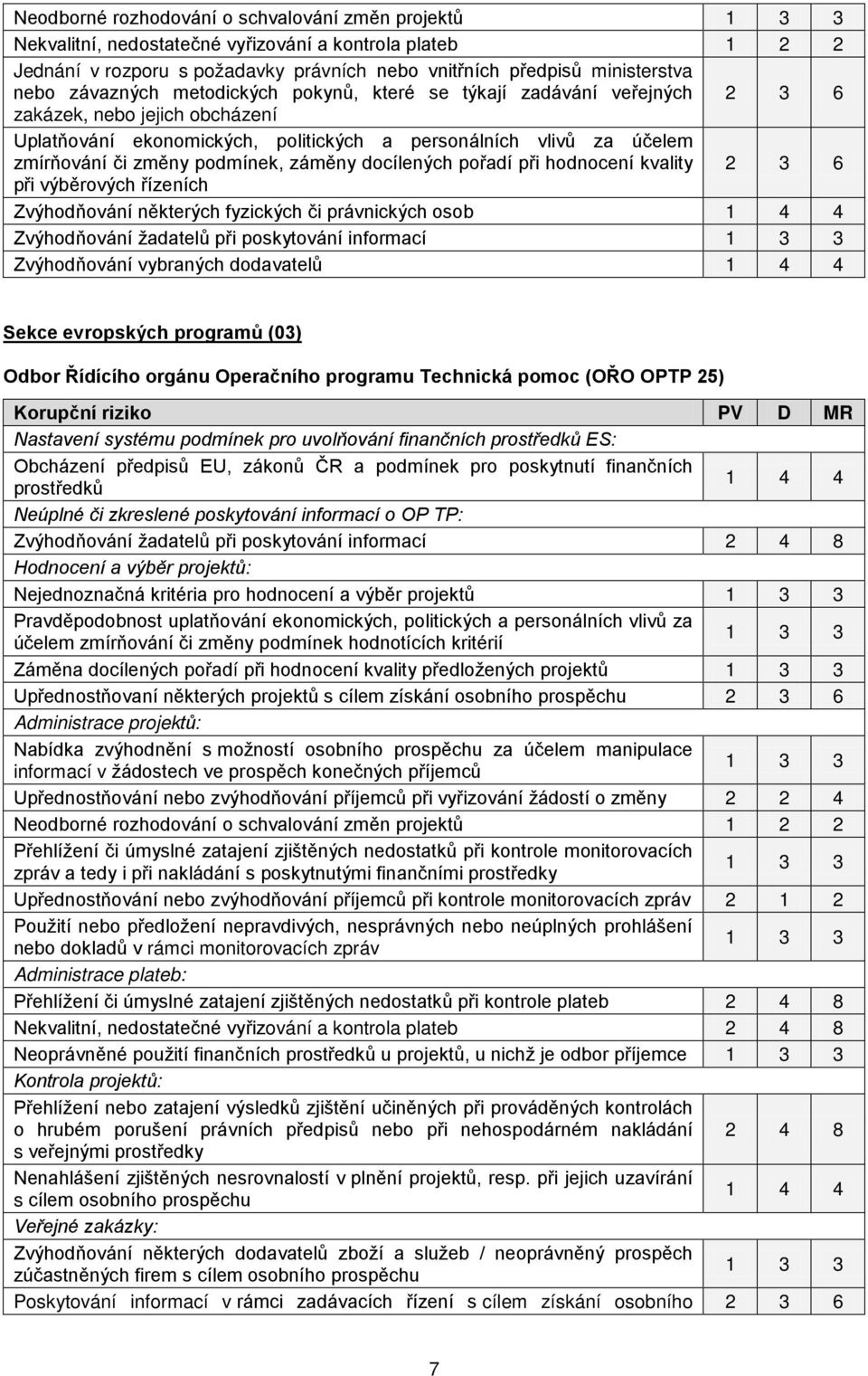 Zvýhodňování vybraných dodavatelů 1 4 4 Sekce evropských programů (03) Odbor Řídícího orgánu Operačního programu Technická pomoc (OŘO OPTP 25) Nastavení systému podmínek pro uvolňování finančních