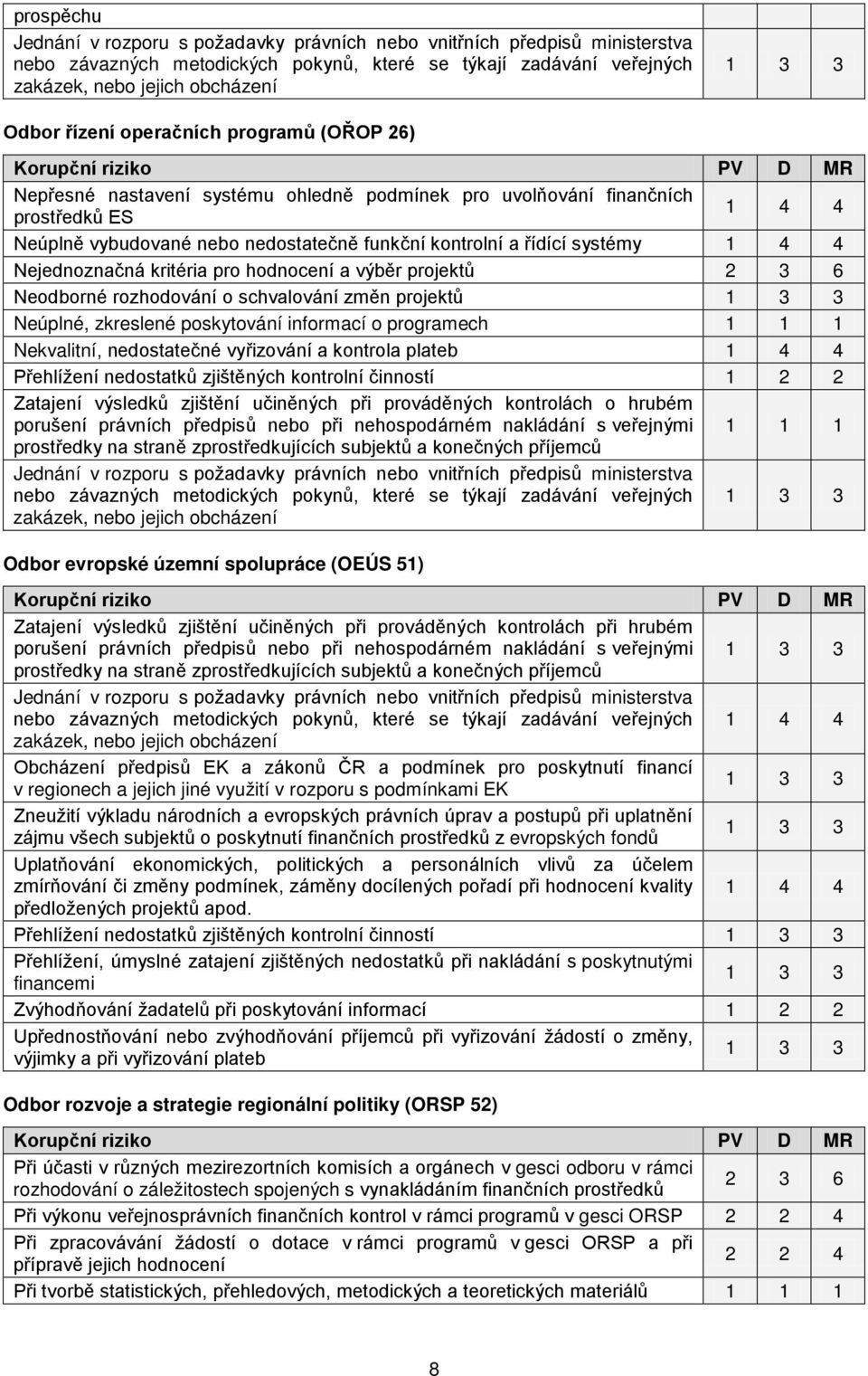 Nekvalitní, nedostatečné vyřizování a kontrola plateb 1 4 4 Přehlížení nedostatků zjištěných kontrolní činností 1 2 2 Zatajení výsledků zjištění učiněných při prováděných kontrolách o hrubém porušení