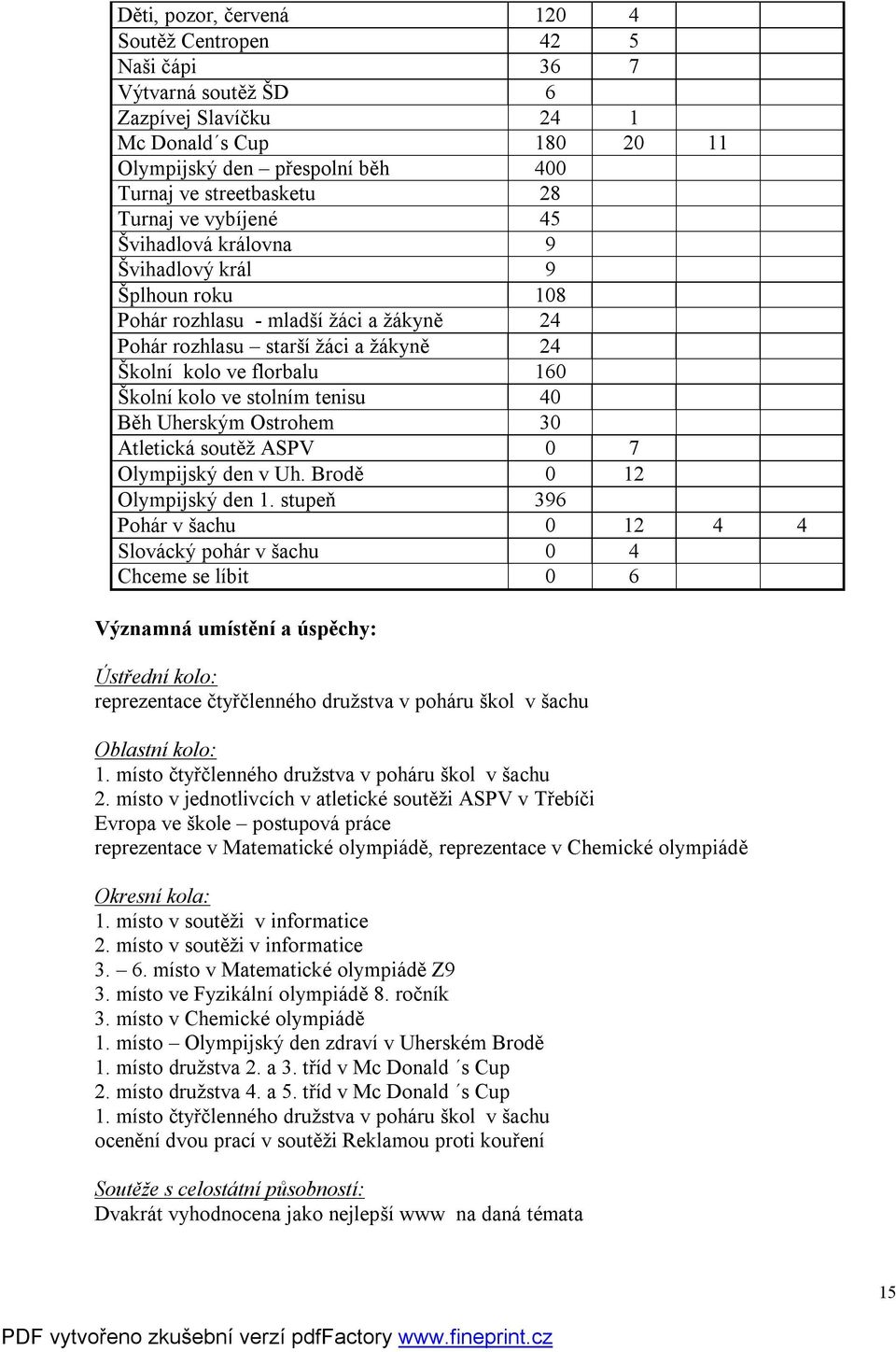 ve stolním tenisu 40 Běh Uherským Ostrohem 30 Atletická soutěž ASPV 0 7 Olympijský den v Uh. Brodě 0 12 Olympijský den 1.