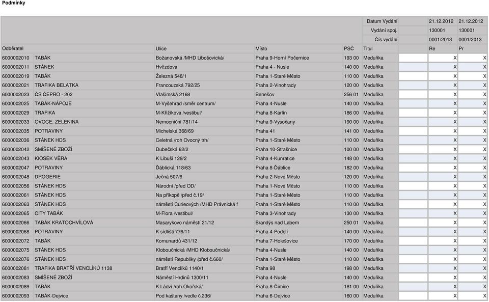 140 00 Meduňka X X 6000002019 TABÁK Železná 548/1 Praha 1-Staré Město 110 00 Meduňka X X 6000002021 TRAFIKA BELATKA Francouzská 792/25 Praha 2-Vinohrady 120 00 Meduňka X X 6000002023 ČS ČEPRO - 202