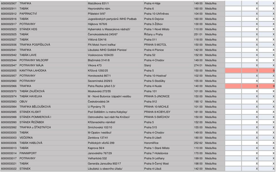 6000002917 POTRAVINY Hájkova 1676/6 Praha 3-Žižkov 130 00 Meduňka X X 6000002923 STÁNEK HDS Hybernská /u Masarykova nádraží/ Praha 1-Nové Město 110 00 Meduňka X X 6000002925 TABÁK Černokostelecká