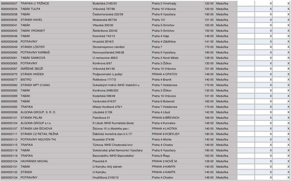 Štefánikova 320/42 Praha 5-Smíchov 150 00 Meduňka X X 6000003046 TABÁK Kosmická 743/13 Praha 4-Háje 149 00 Meduňka X X 6000003048 POTRAVINY Hrusická 2616/3 Praha 4-Záběhlice 141 00 Meduňka X X