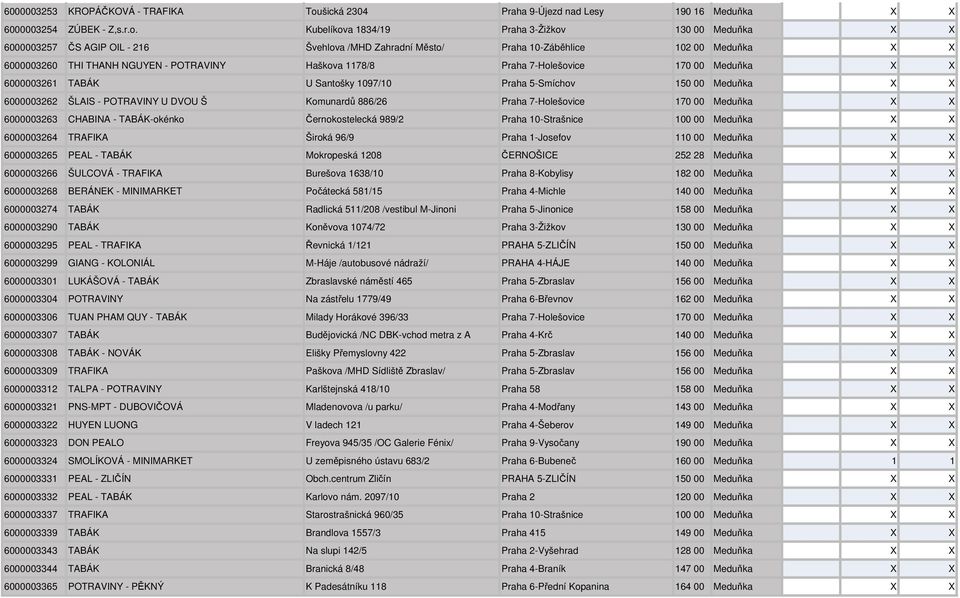 Kubelíkova 1834/19 Praha 3-Žižkov 130 00 Meduňka X X 6000003257 ČS AGIP OIL - 216 Švehlova /MHD Zahradní Město/ Praha 10-Záběhlice 102 00 Meduňka X X 6000003260 THI THANH NGUYEN - POTRAVINY Haškova