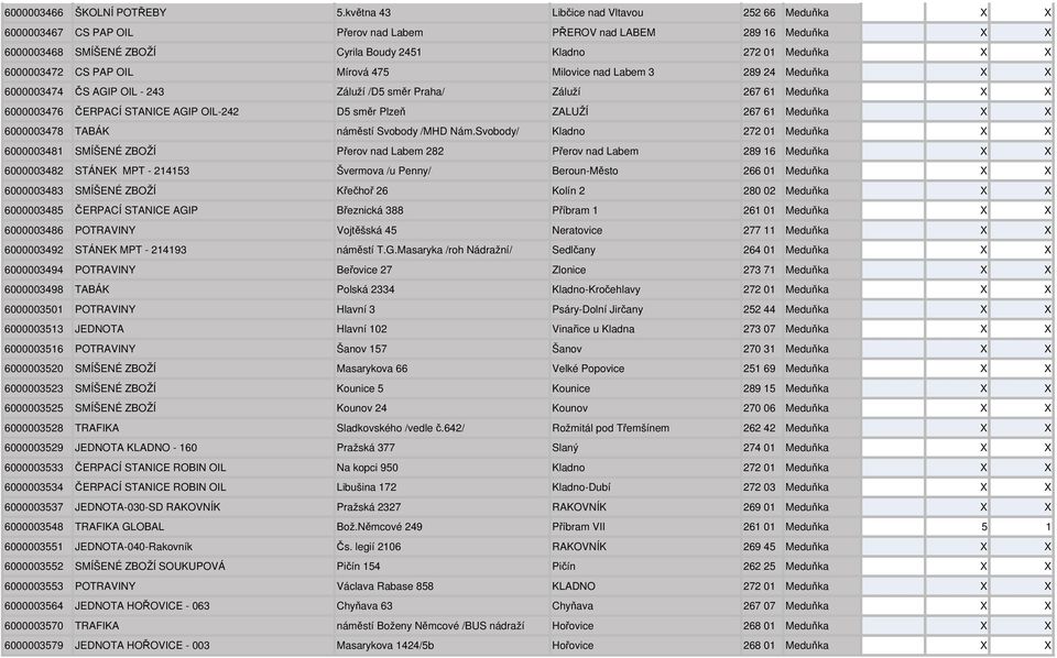 6000003472 CS PAP OIL Mírová 475 Milovice nad Labem 3 289 24 Meduňka X X 6000003474 ČS AGIP OIL - 243 Záluží /D5 směr Praha/ Záluží 267 61 Meduňka X X 6000003476 ČERPACÍ STANICE AGIP OIL-242 D5 směr