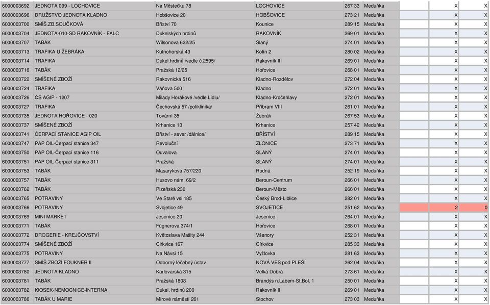 6000003713 TRAFIKA U ŽEBRÁKA Kutnohorská 43 Kolín 2 280 02 Meduňka X X 6000003714 TRAFIKA Dukel.hrdinů /vedle č.