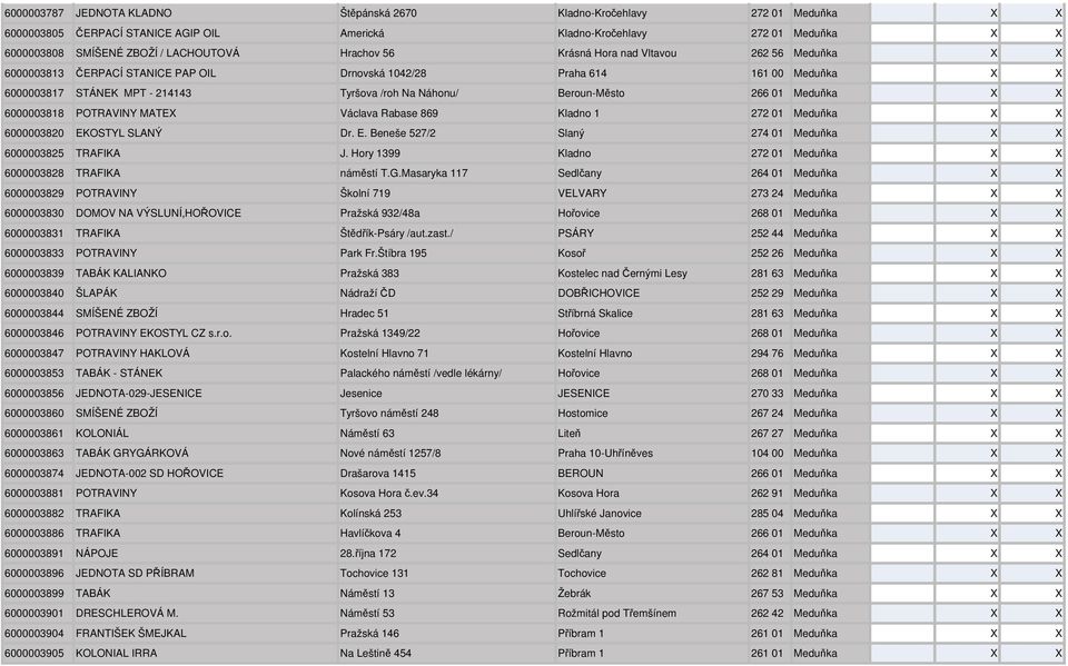 Beroun-Město 266 01 Meduňka X X 6000003818 POTRAVINY MATEX Václava Rabase 869 Kladno 1 272 01 Meduňka X X 6000003820 EKOSTYL SLANÝ Dr. E. Beneše 527/2 Slaný 274 01 Meduňka X X 6000003825 TRAFIKA J.