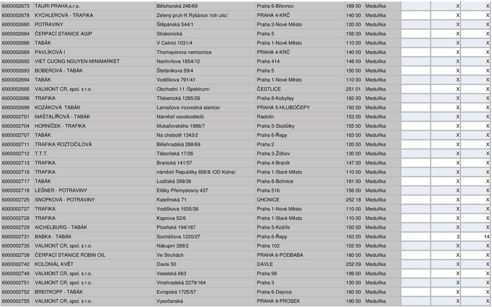 Město 120 00 Meduňka X X 6000002684 ČERPACÍ STANICE AGIP Strakonická Praha 5 156 00 Meduňka X X 6000002686 TABÁK V Celnici 1031/4 Praha 1-Nové Město 110 00 Meduňka X X 6000002689 PAVLÍKOVÁ I