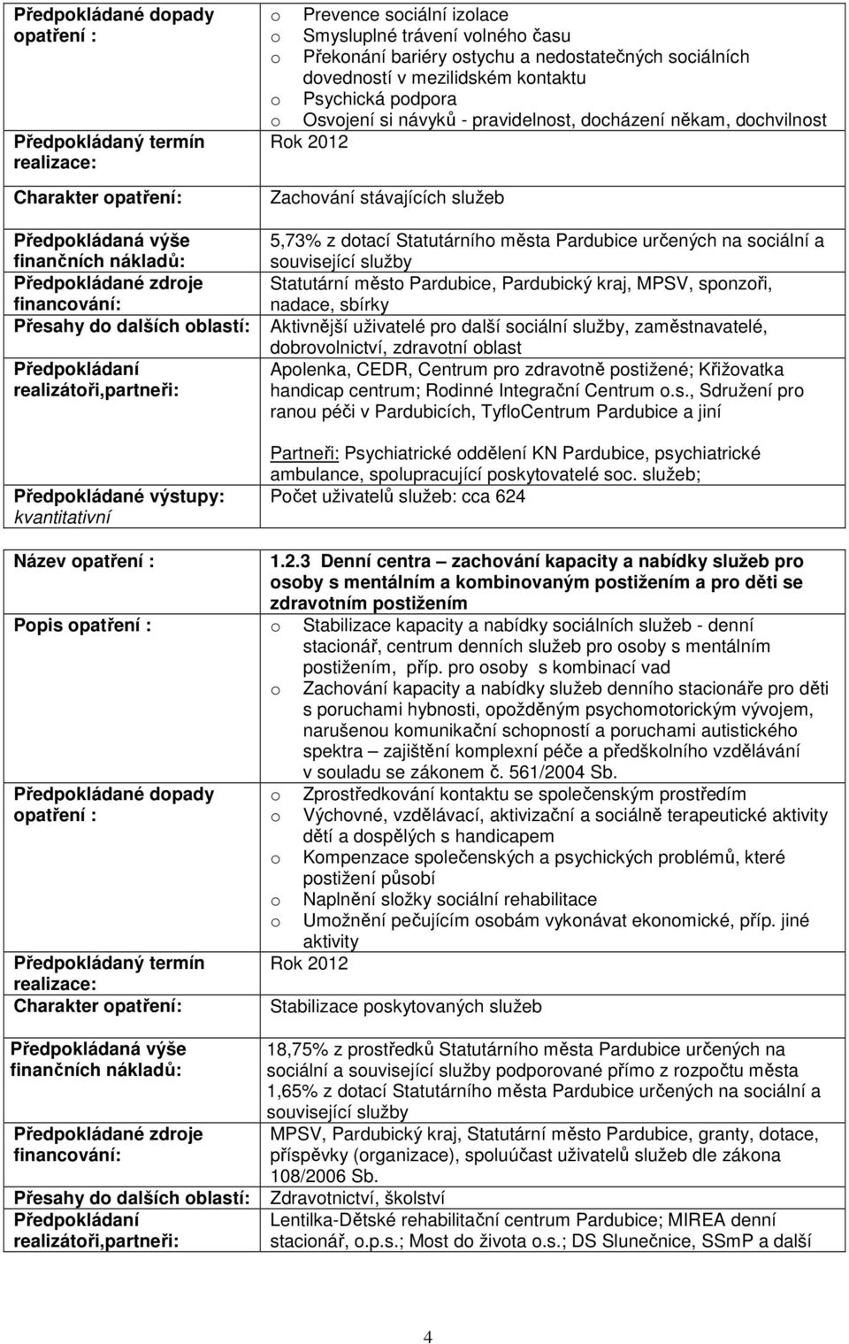 nadace, sbírky Aktivnější uživatelé pro další sociální služby, zaměstnavatelé, dobrovolnictví, zdravotní oblast Apolenka, CEDR, Centrum pro zdravotně postižené; Křižovatka handicap centrum; Rodinné