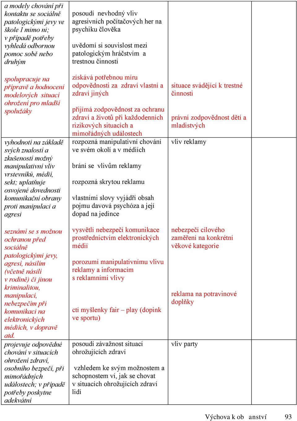 agresi seznámí se s možnou ochranou před sociálně patologickými jevy, agresí, násilím (včetně násilí v rodině) či jinou kriminalitou, manipulací, nebezpečím při komunikaci na elektronických médiích,