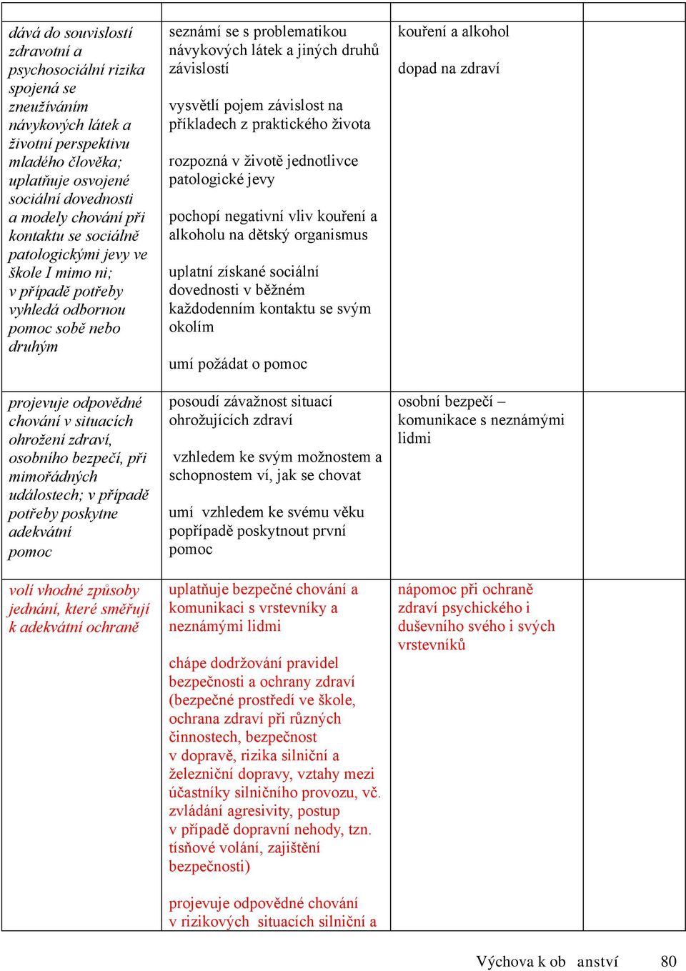 mimořádných událostech; v případě potřeby poskytne adekvátní pomoc volí vhodné způsoby jednání, které směřují k adekvátní ochraně seznámí se s problematikou návykových látek a jiných druhů závislostí