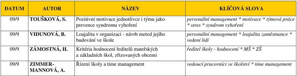 Kritéria hodnocení ředitelů mateřských a základních škol, zřizovaných obcemi 09/9 ZIMMER- MANNOVÁ, A.