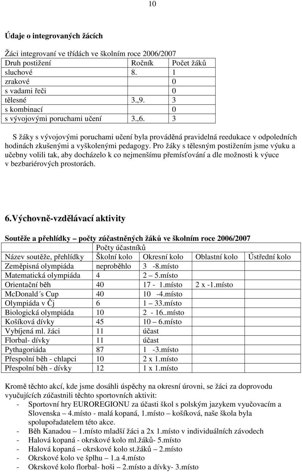 Pro žáky s tělesným postižením jsme výuku a učebny volili tak, aby docházelo k co nejmenšímu přemísťování a dle možnosti k výuce v bezbariérových prostorách. 6.