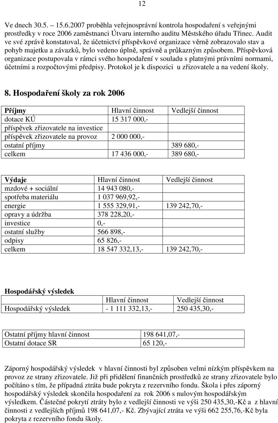 Příspěvková organizace postupovala v rámci svého hospodaření v souladu s platnými právními normami, účetními a rozpočtovými předpisy. Protokol je k dispozici u zřizovatele a na vedení školy. 8.