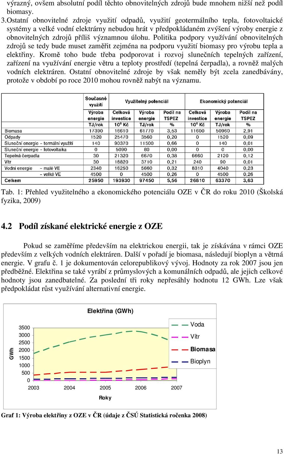 příliš významnou úlohu. Politika podpory využívání obnovitelných zdrojů se tedy bude muset zaměřit zejména na podporu využití biomasy pro výrobu tepla a elektřiny.