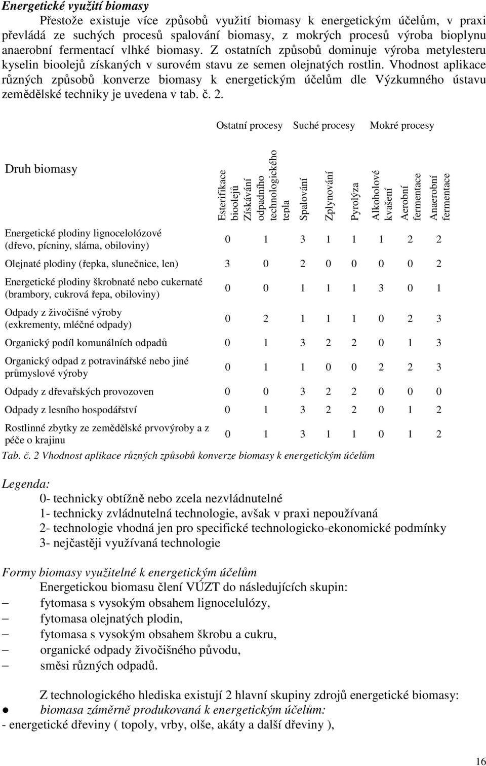Vhodnost aplikace různých způsobů konverze biomasy k energetickým účelům dle Výzkumného ústavu zemědělské techniky je uvedena v tab. č. 2.