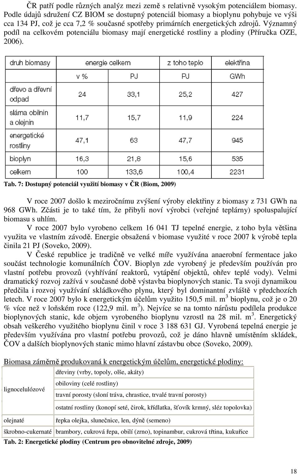 Významný podíl na celkovém potenciálu biomasy mají energetické rostliny a plodiny (Příručka OZE, 2006). Tab.