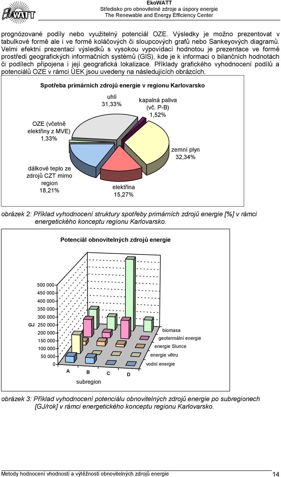 připojena i její geografická lokalizace. Příklady grafického vyhodnocení podílů a potenciálů OZE v rámci ÚEK jsou uvedeny na následujících obrázcích.