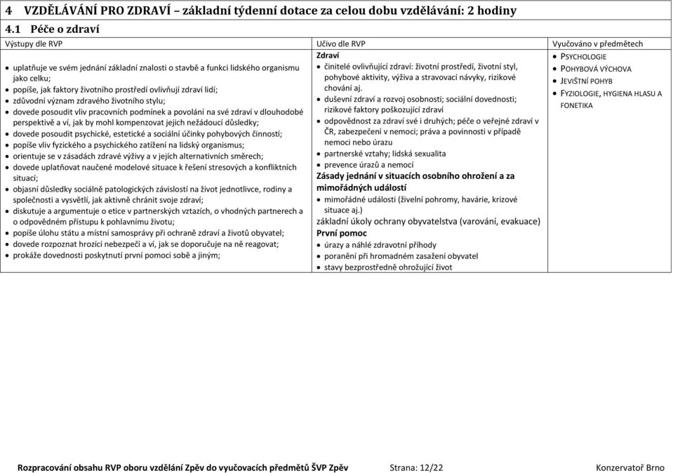 celku; pohybové aktivity, výživa a stravovací návyky, rizikové JEVIŠTNÍ POHYB popíše, jak faktory životního prostředí ovlivňují zdraví lidí; chování aj.