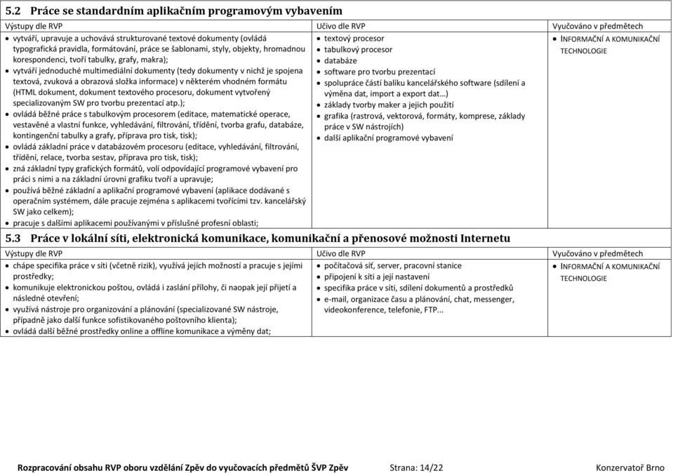 formátu (HTML dokument, dokument textového procesoru, dokument vytvořený specializovaným SW pro tvorbu prezentací atp.