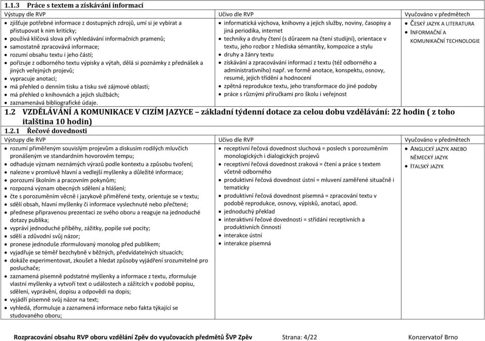 samostatně zpracovává informace; textu, jeho rozbor z hlediska sémantiky, kompozice a stylu KOMUNIKAČNÍ TECHNOLOGIE rozumí obsahu textu i jeho částí; pořizuje z odborného textu výpisky a výtah, dělá