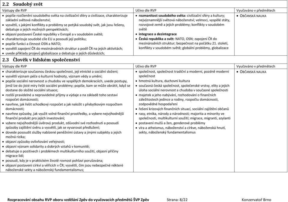 OSN a NATO; vysvětlí zapojení ČR do mezinárodních struktur a podíl ČR na jejich aktivitách; uvede příklady projevů globalizace a debatuje o jejích důsledcích; rozmanitost soudobého světa: civilizační
