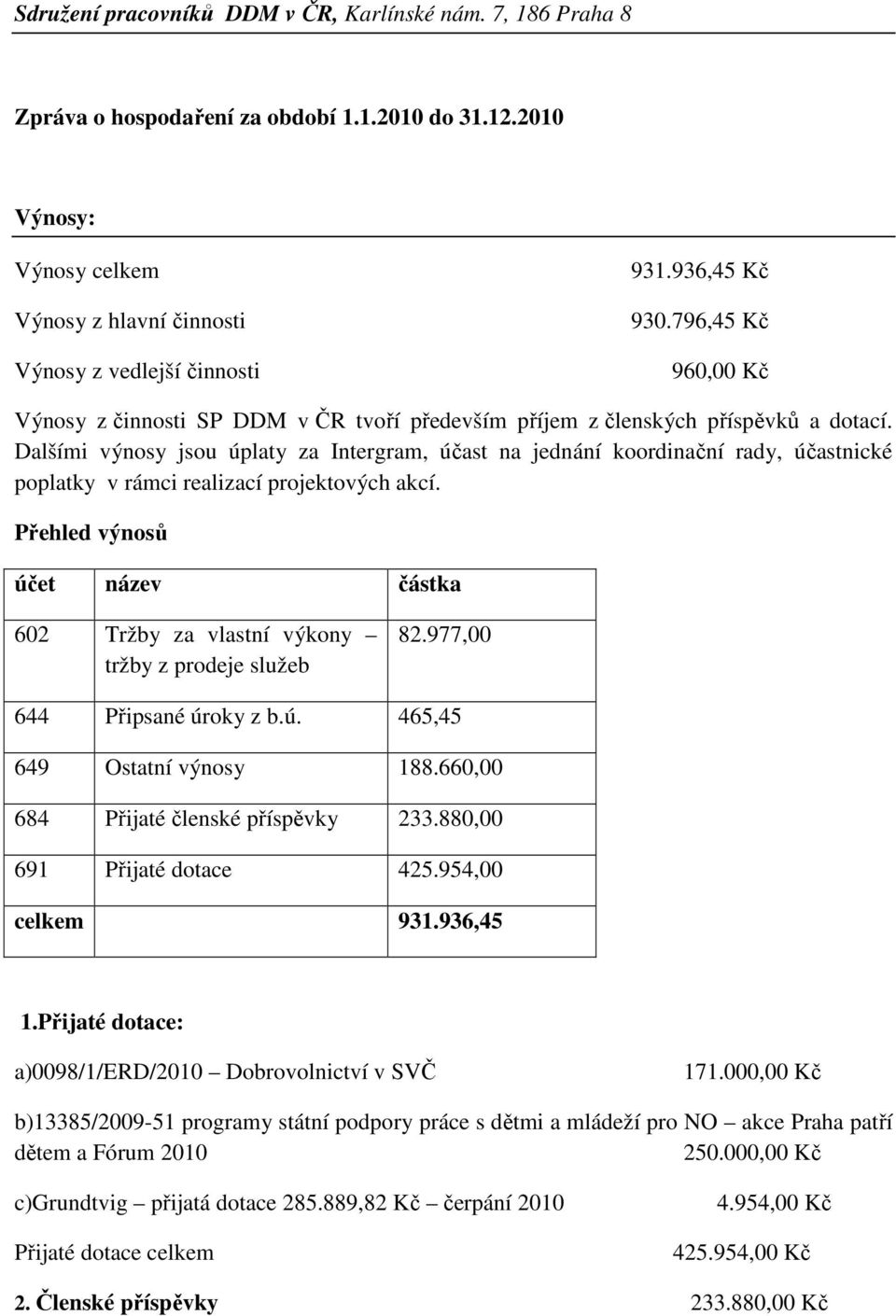 Dalšími výnosy jsou úplaty za Intergram, účast na jednání koordinační rady, účastnické poplatky v rámci realizací projektových akcí.