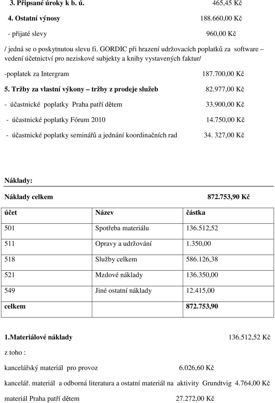 Tržby za vlastní výkony tržby z prodeje služeb 82.977,00 Kč - účastnické poplatky Praha patří dětem 33.900,00 Kč - účastnické poplatky Fórum 2010 14.