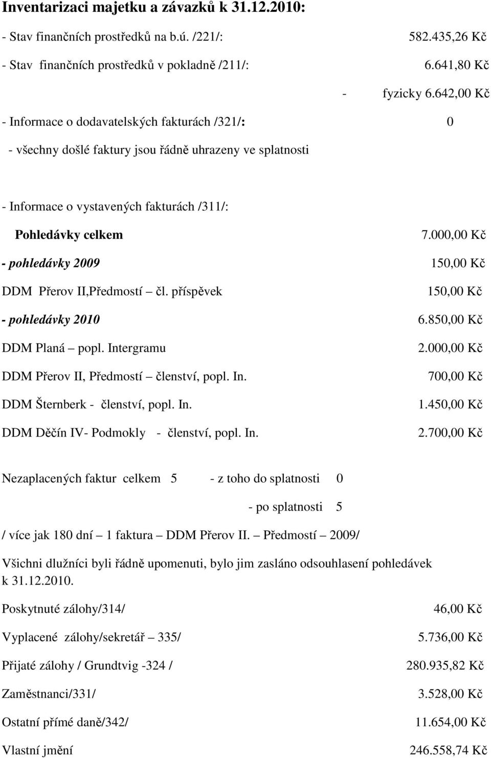 000,00 Kč - pohledávky 2009 150,00 Kč DDM Přerov II,Předmostí čl. příspěvek 150,00 Kč - pohledávky 2010 6.850,00 Kč DDM Planá popl. Intergramu DDM Přerov II, Předmostí členství, popl. In. DDM Šternberk - členství, popl.