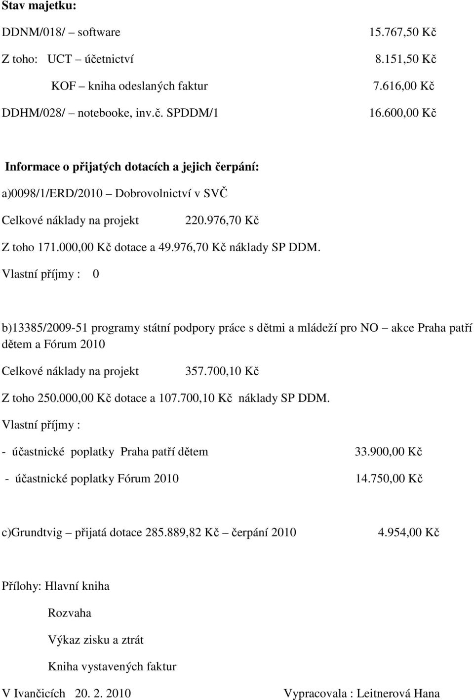 Vlastní příjmy : 0 b)13385/2009-51 programy státní podpory práce s dětmi a mládeží pro NO akce Praha patří dětem a Fórum 2010 Celkové náklady na projekt 357.700,10 Kč Z toho 250.