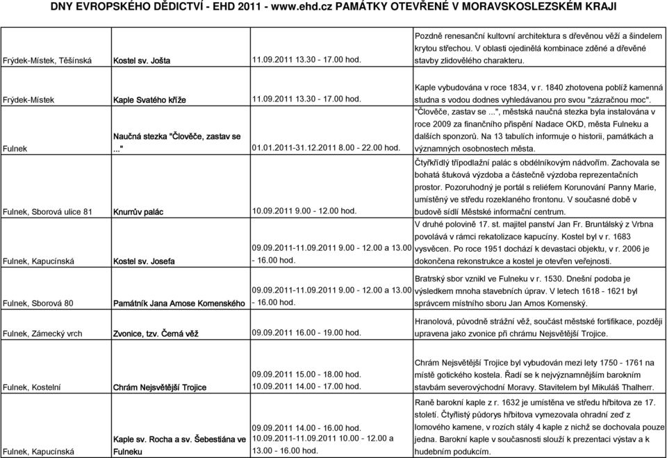 .." Knurrův palác Kostel sv. Josefa Památník Jana Amose Komenského Kaple vybudována v roce 1834, v r. 1840 zhotovena poblíž kamenná studna s vodou dodnes vyhledávanou pro svou "zázračnou moc".