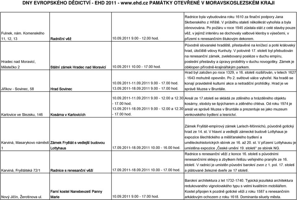 Po požáru v roce 1945 zůstala stát z celé stavby pouze věž, v jejímž interiéru se dochovaly valbové klenby s výsečemi, v přízemí s renesančním štukovým dekorem.