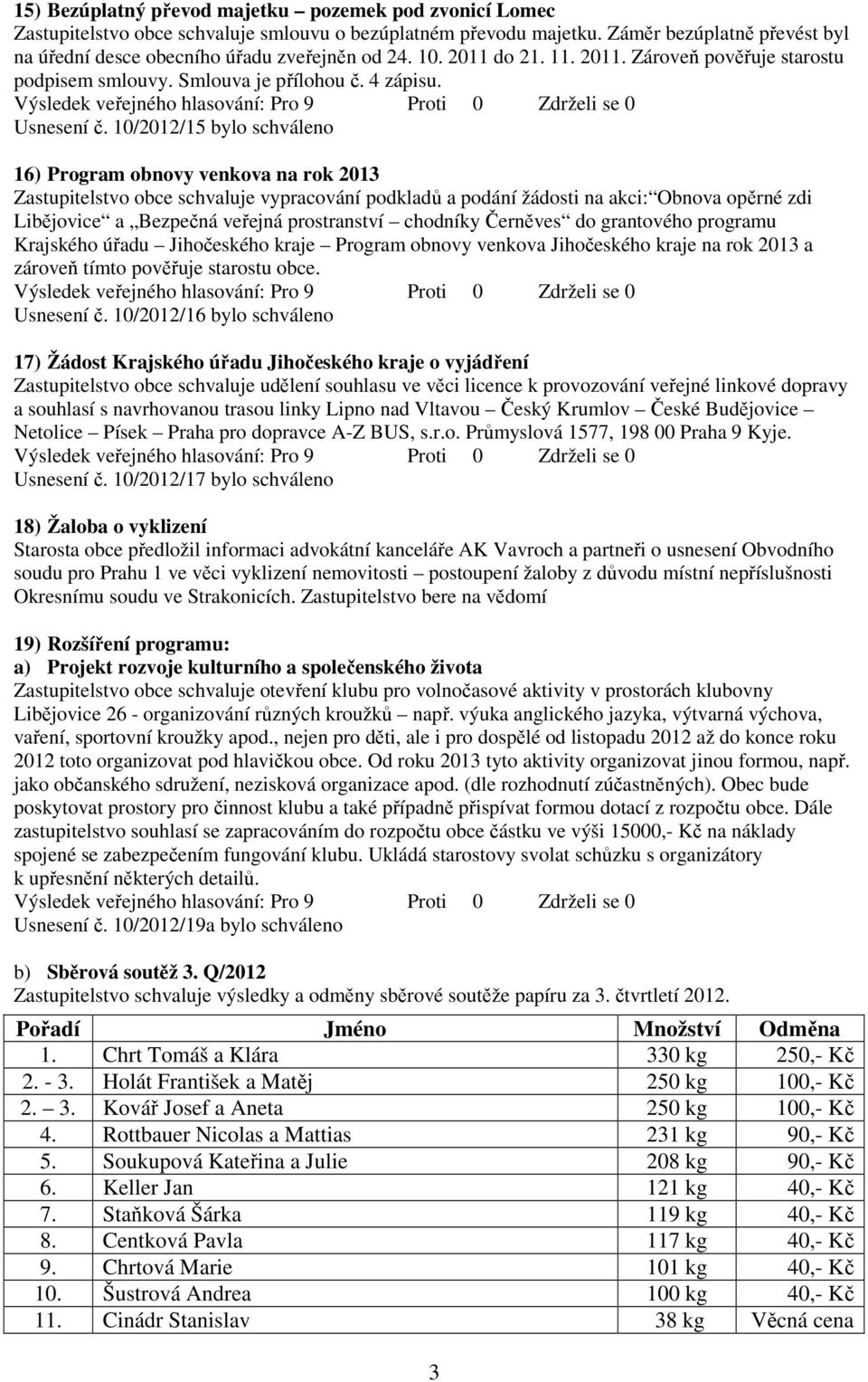 10/2012/15 bylo schváleno 16) Program obnovy venkova na rok 2013 Zastupitelstvo obce schvaluje vypracování podkladů a podání žádosti na akci: Obnova opěrné zdi Libějovice a Bezpečná veřejná