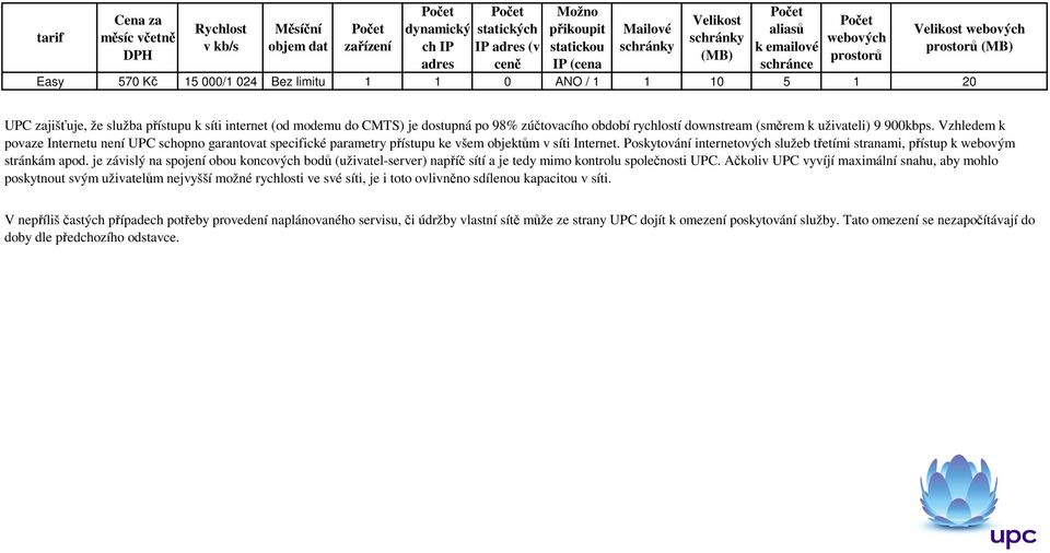 k síti internet (od modemu do CMTS) je dostupná po 98% zúčtovacího období