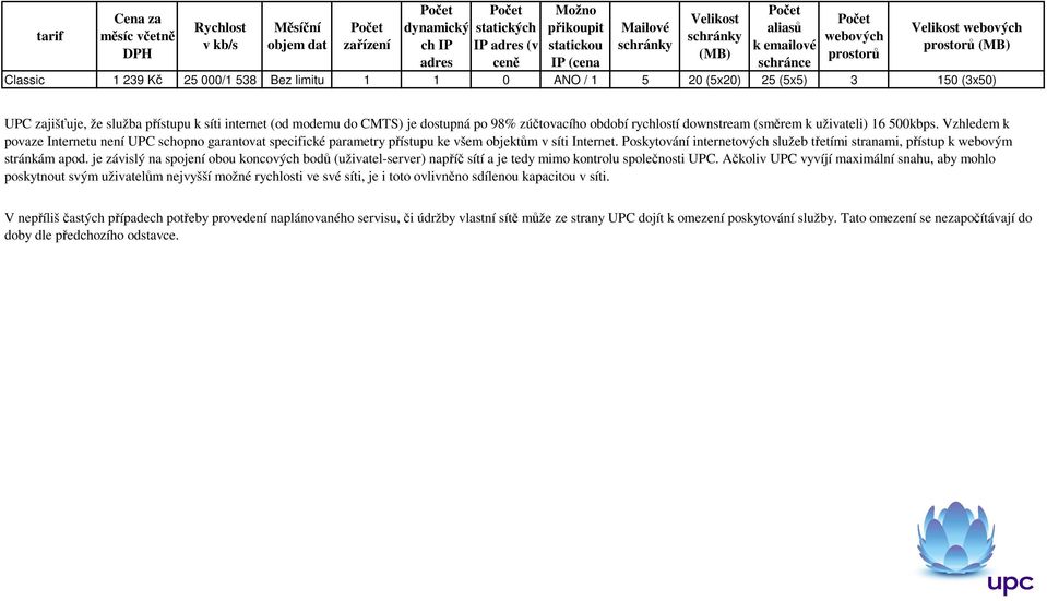 přístupu k síti internet (od modemu do CMTS) je dostupná po 98% zúčtovacího období