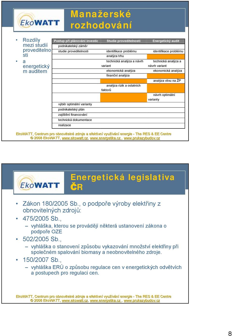 analýza finanční analýza analýza rizik a ostatních faktorů technická analýza a návrh variant ekonomická analýza analýza vlivu na ŽP návrh optimální varianty Energetická legislativa ČR Zákon 180/2005
