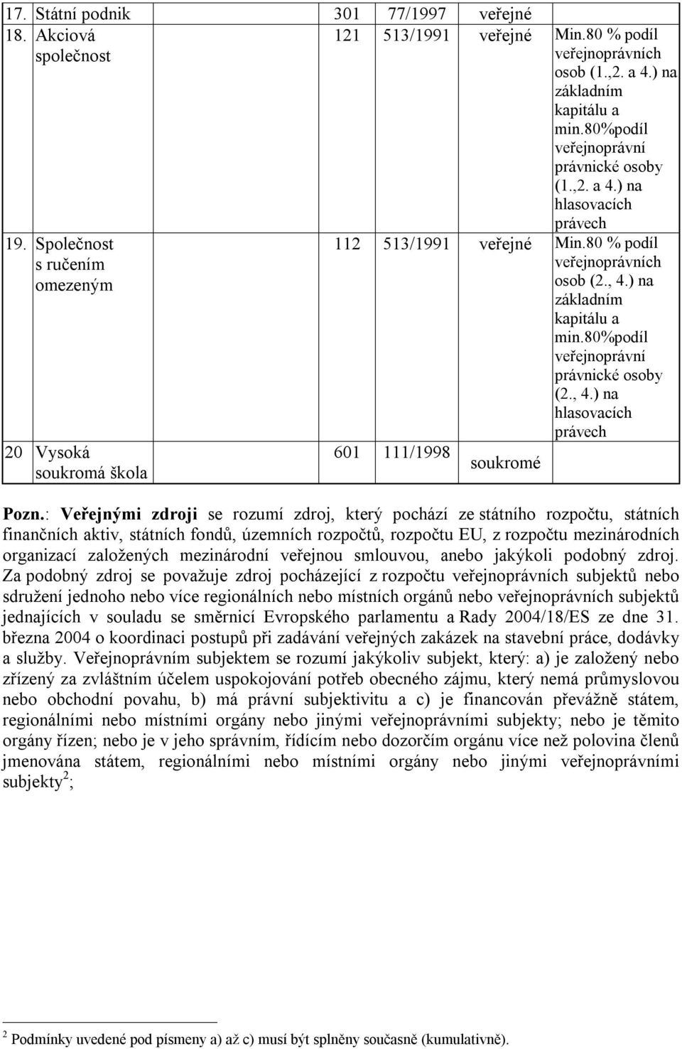 : Veřejnými zdroji se rozumí zdroj, který pochází ze státního rozpočtu, státních finančních aktiv, státních fondů, územních rozpočtů, rozpočtu EU, z rozpočtu mezinárodních organizací založených