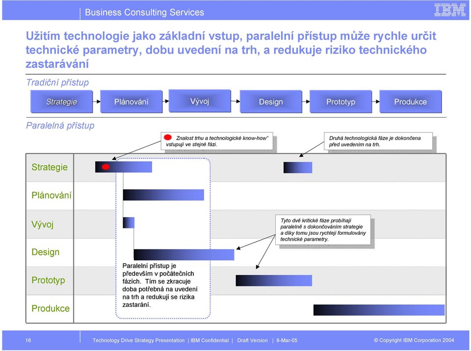 Druhá technologická fáze je dokončena před Druhá uvedením technologická na trh. fáze je dokončena před uvedením na trh.