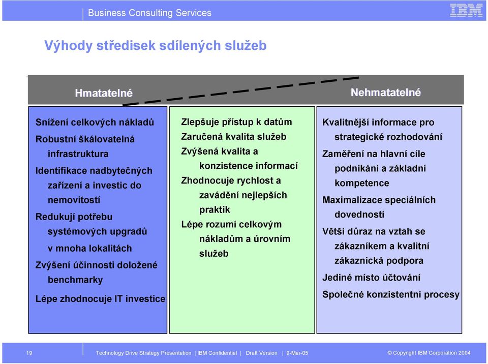 a konzistence informací Zhodnocuje rychlost a zavádění nejlepších praktik Lépe rozumí celkovým nákladům a úrovním služeb Kvalitnější informace pro strategické rozhodování Zaměření na