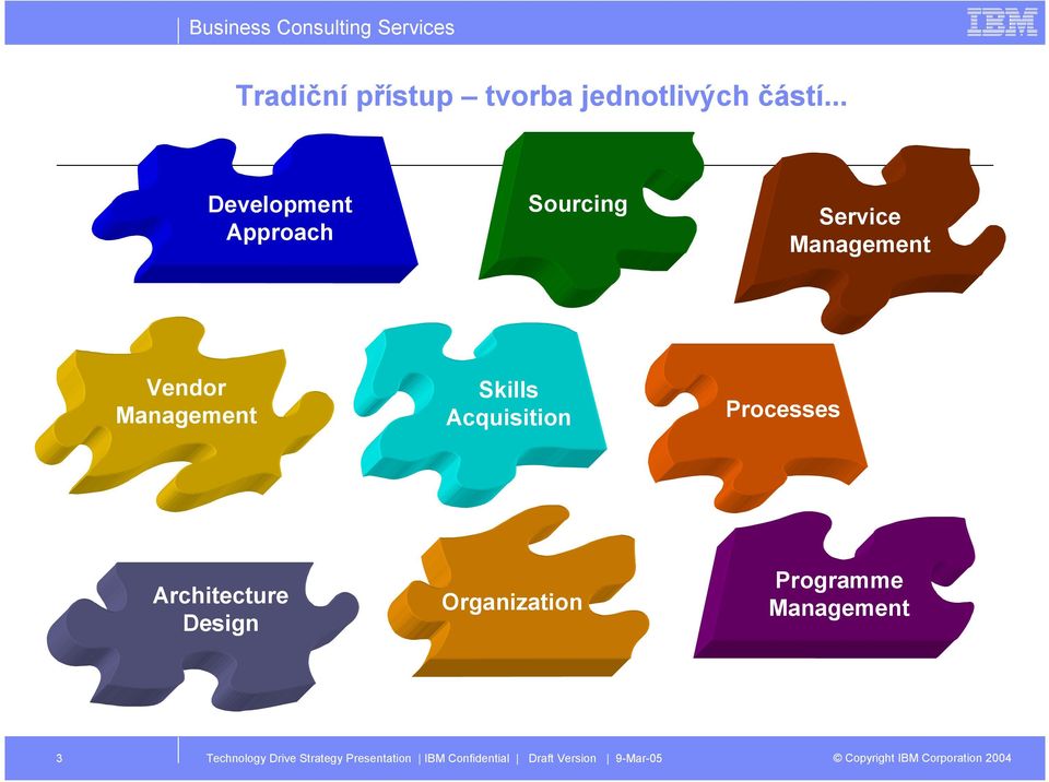 Management Vendor Management Skills Acquisition