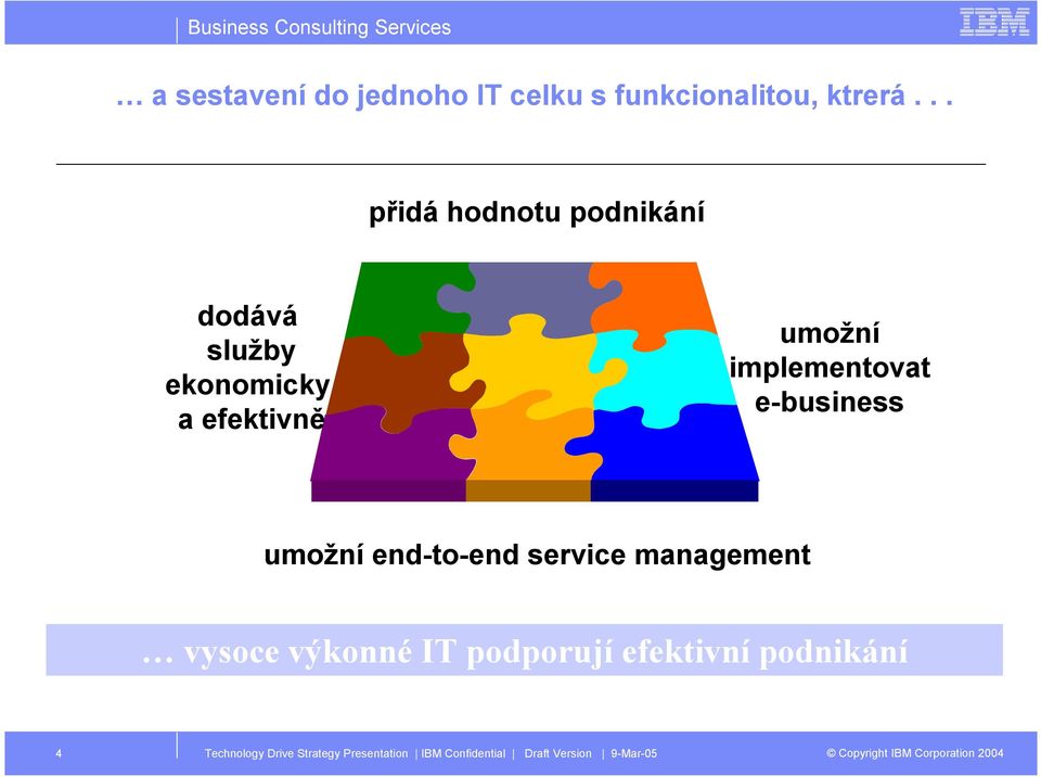 efektivně umožní implementovat e-business umožní end-to-end